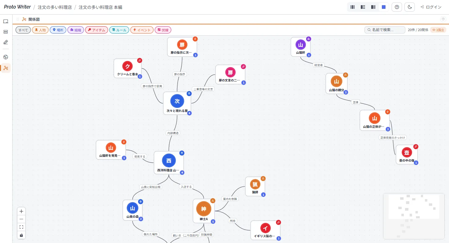 関係性をグラフで俯瞰する - 1